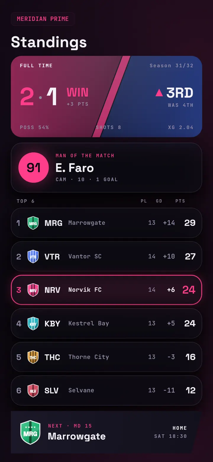 Ninety: Tabellenansicht der Liga.